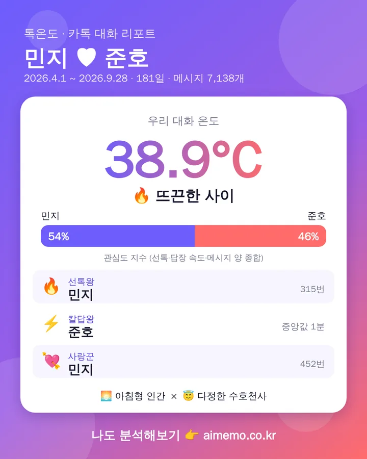 대화 온도 38.9도와 선톡왕, 칼답왕, 사랑꾼이 담긴 커플용 결과 카드