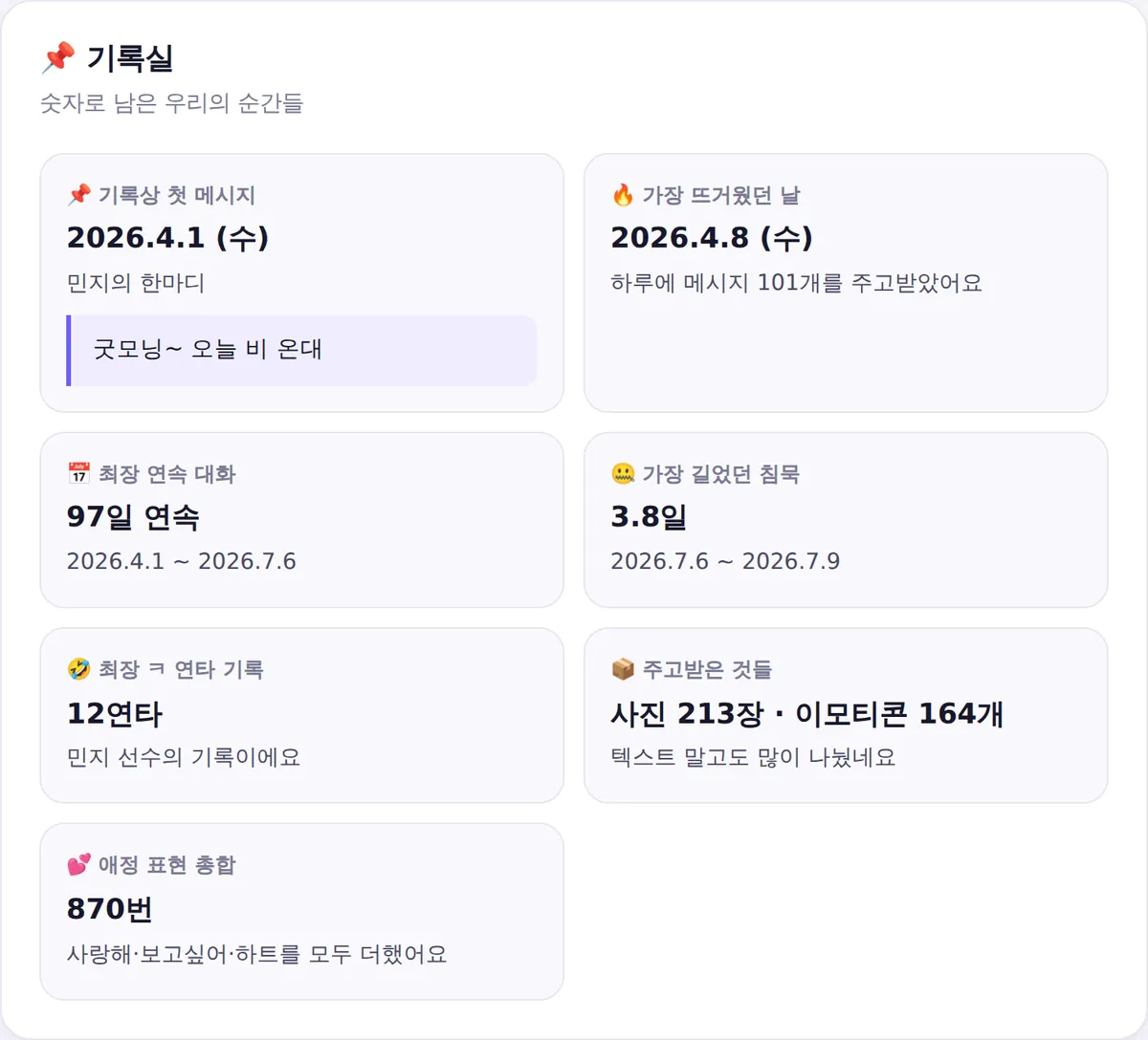 첫 메시지, 가장 뜨거웠던 날, 최장 연속 대화, 가장 길었던 침묵을 보여주는 기록실 화면
